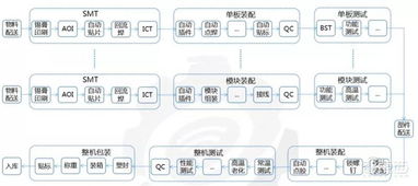 中國崛起利器 工業(yè)互聯(lián)網(wǎng)八大核心行業(yè)深度解析